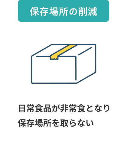 保存場所の削減